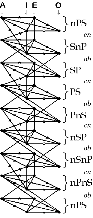 The Catergical Converter