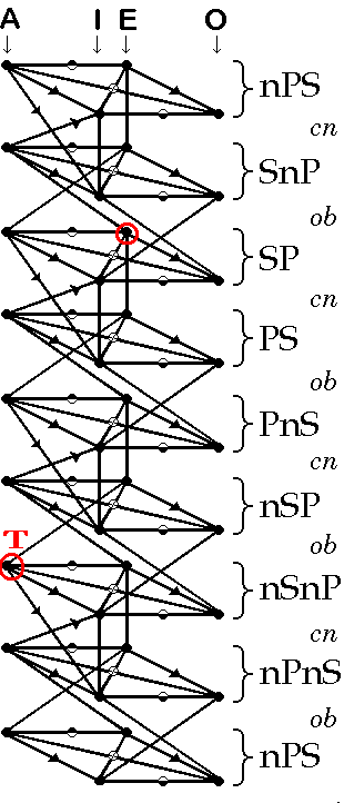 The Catergical Converter