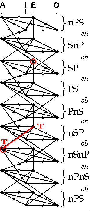 The Catergical Converter