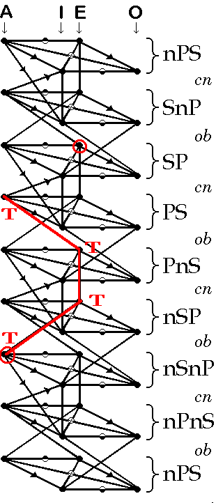 The Catergical Converter