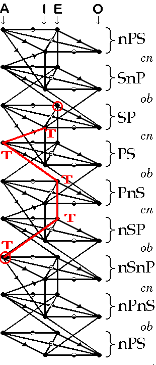 The Catergical Converter