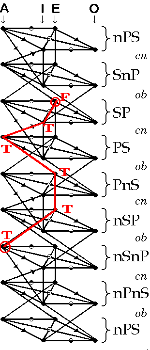 The Catergical Converter